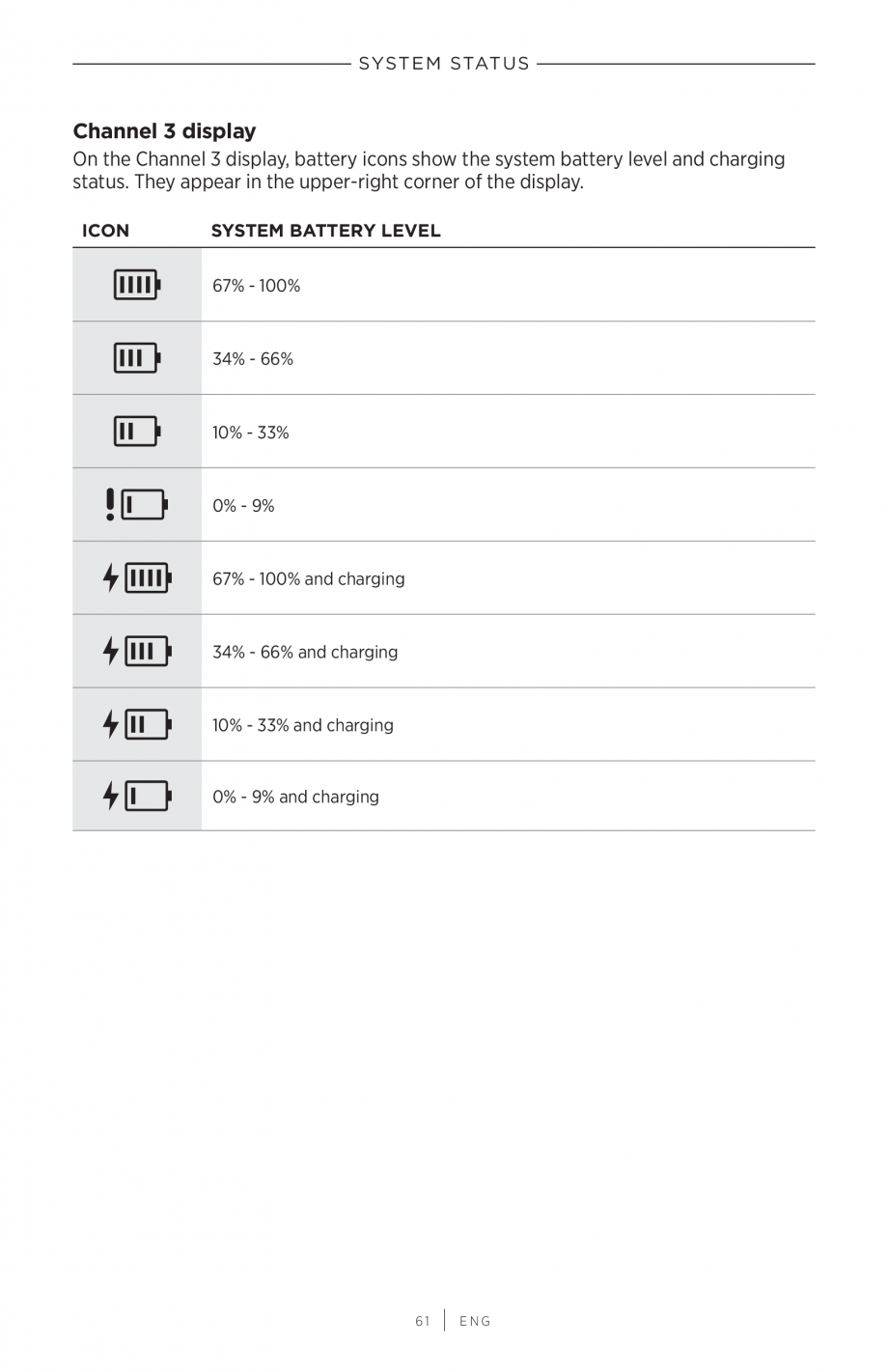 Pagina 61-Manual de utilizare pentru sistem audio portabil pentru muzica live BOSE S1 PRO + Instructiuni...