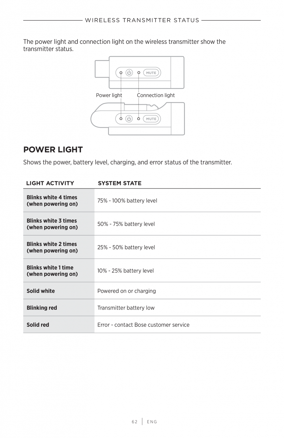 Pagina 62-Manual de utilizare pentru sistem audio portabil pentru muzica live BOSE S1 PRO + Instructiuni...