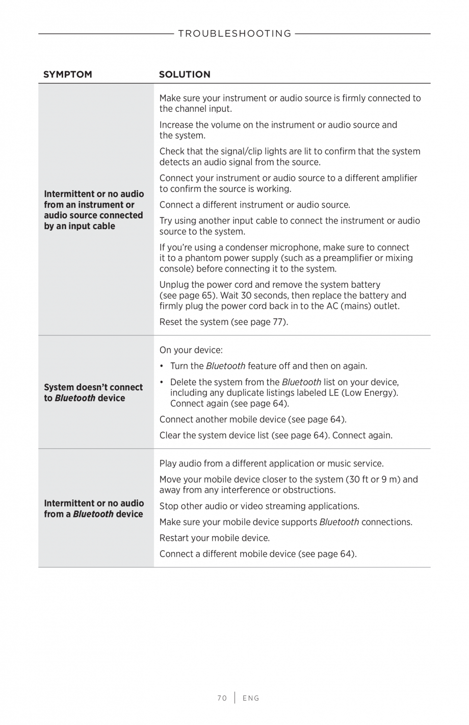Pagina 70-Manual de utilizare pentru sistem audio portabil pentru muzica live BOSE S1 PRO + Instructiuni...