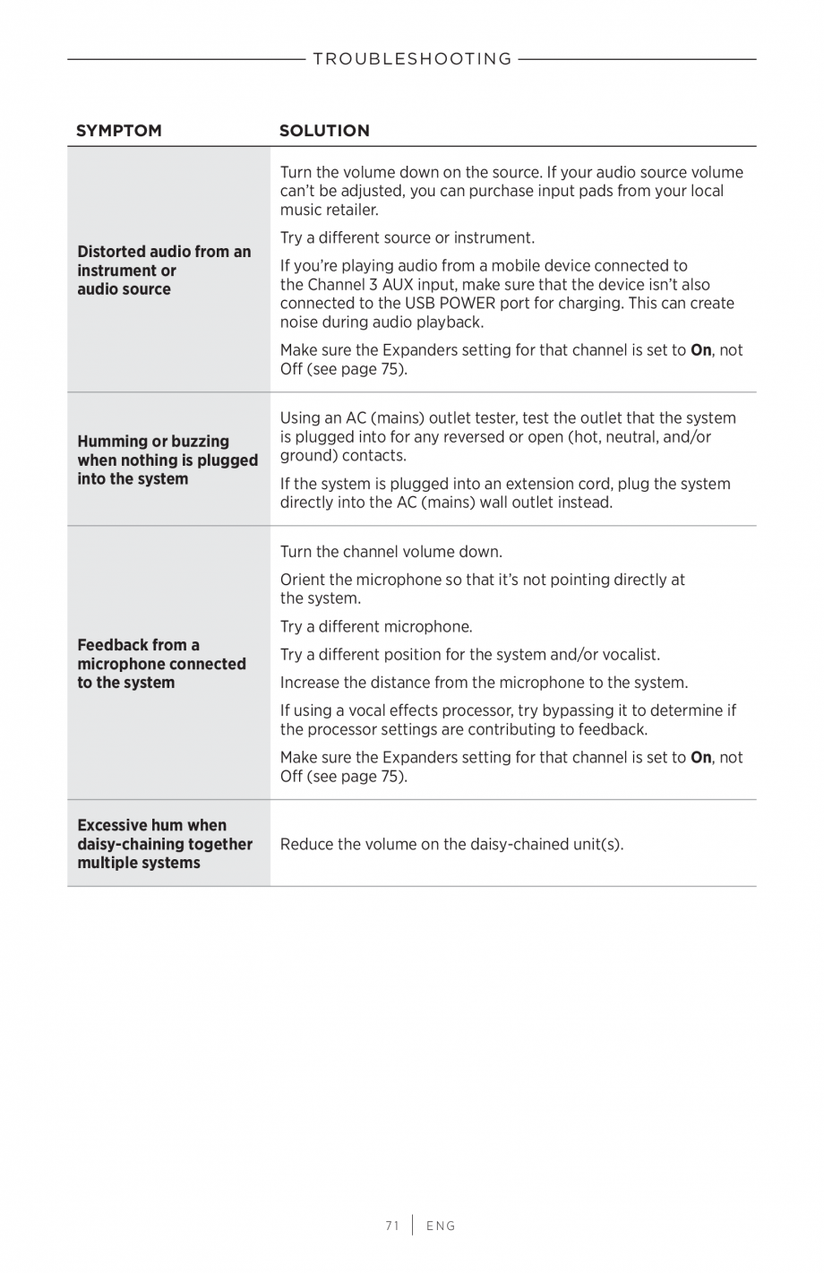 Pagina 71-Manual de utilizare pentru sistem audio portabil pentru muzica live BOSE S1 PRO + Instructiuni...