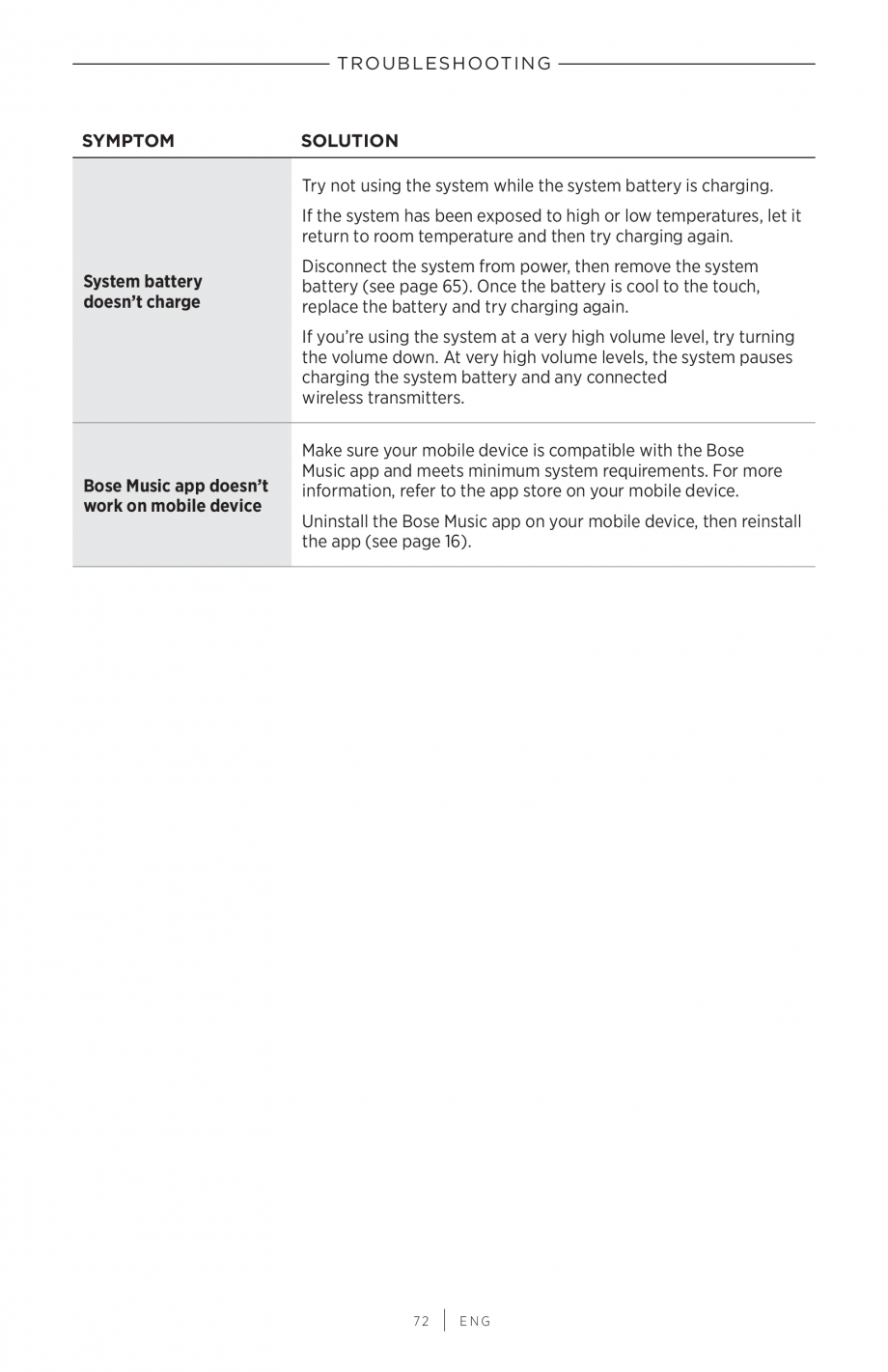 Pagina 72-Manual de utilizare pentru sistem audio portabil pentru muzica live BOSE S1 PRO + Instructiuni...