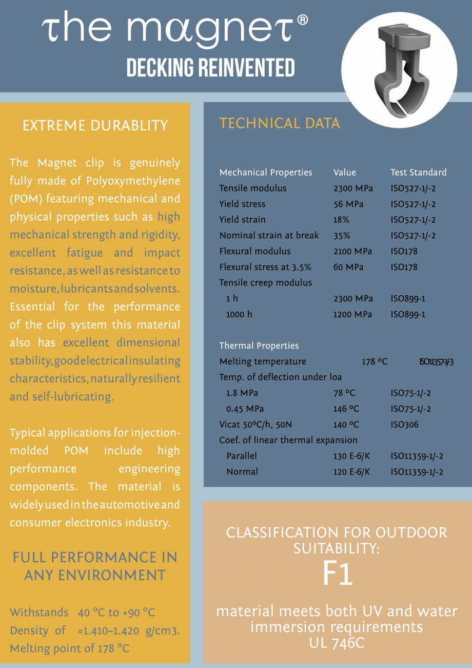 Pagina 4-Deck compozit design inovator Magnet Decolandia  Cube Crema,  Cube Ipe, Cube Nieve, Cube Plata...