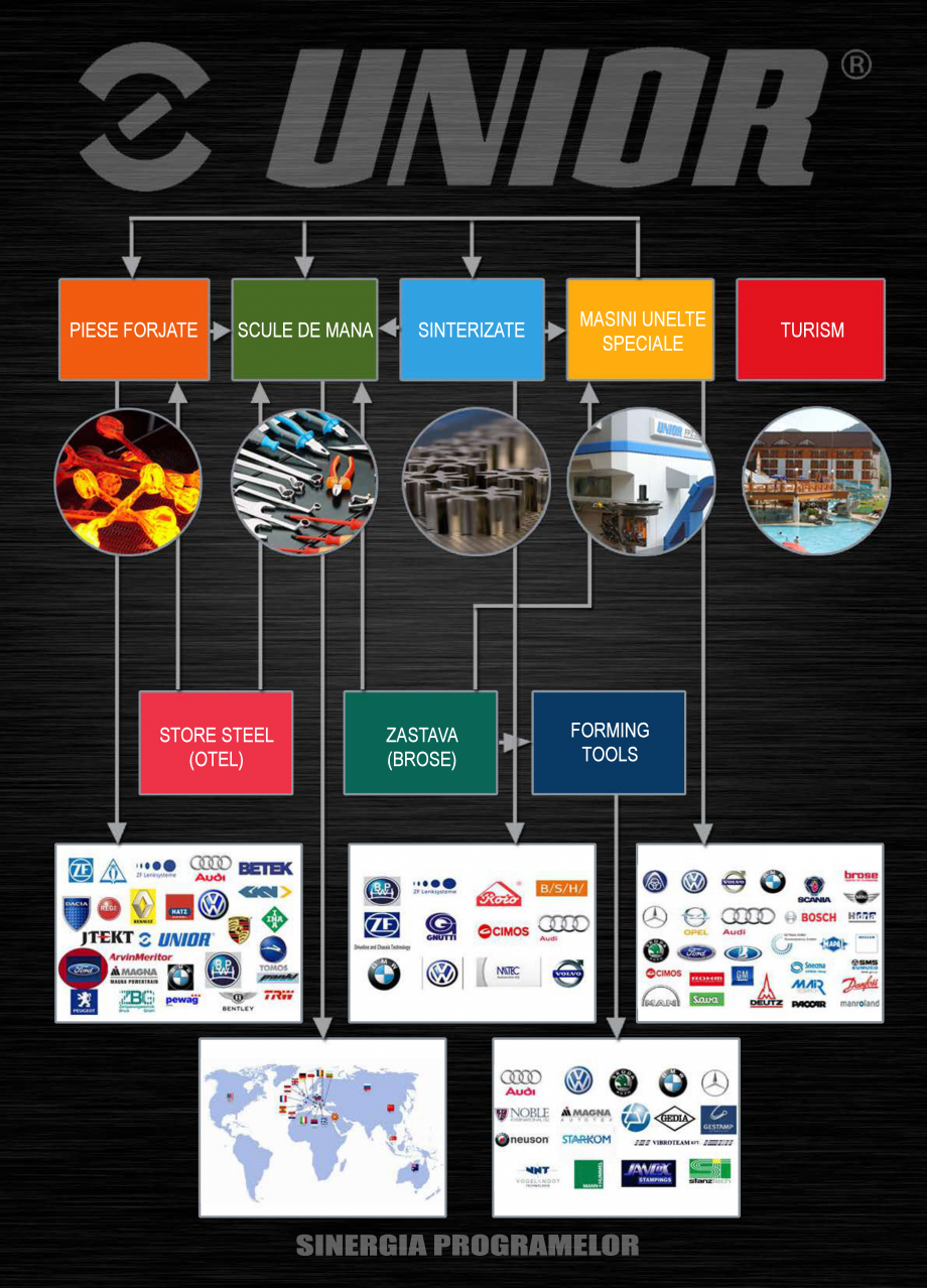 Pagina 12-Branduri Unior Tepid 2015  Catalog, brosura Romana r beton

Producator de scule si unelte de mana,...