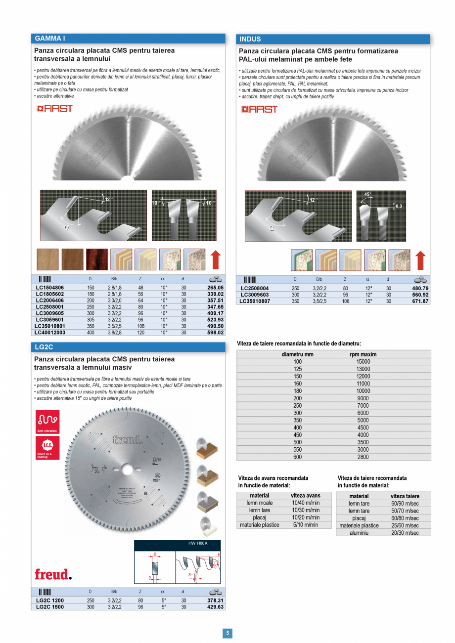Pagina 4 - Catalog CNS INDUSTRIAL 2018-2020 - Scule pentru tamplarie   Catalog, brosura Romana .44...