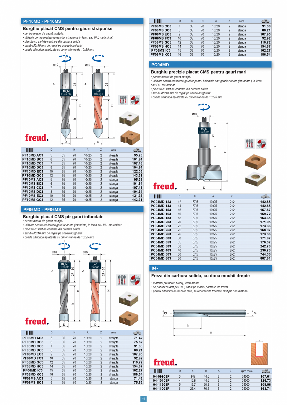 Pagina 10 - Catalog CNS INDUSTRIAL 2018-2020 - Scule pentru tamplarie   Catalog, brosura Romana u...