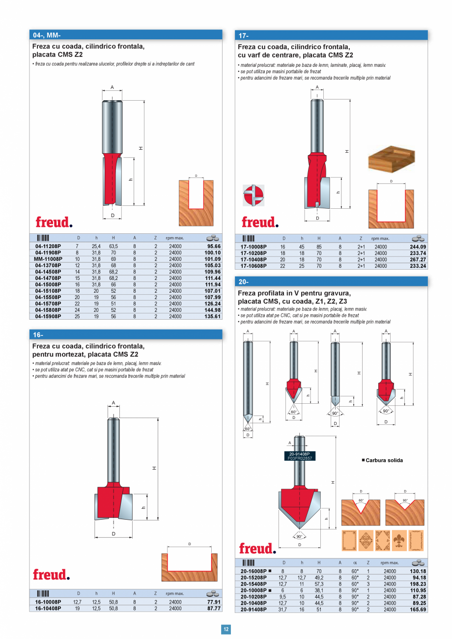 Pagina 11 - Catalog CNS INDUSTRIAL 2018-2020 - Scule pentru tamplarie   Catalog, brosura Romana...