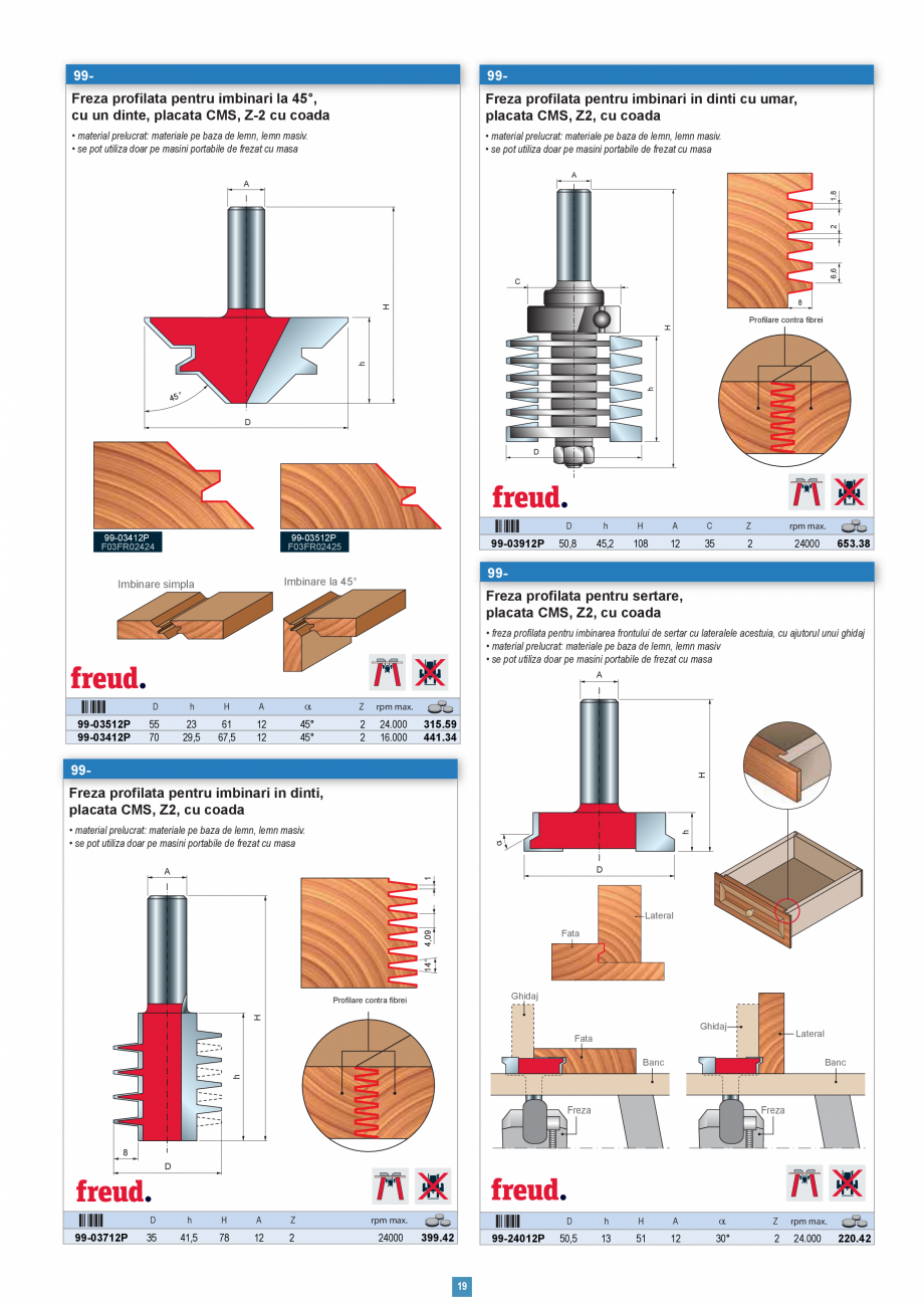 Pagina 18 - Catalog CNS INDUSTRIAL 2018-2020 - Scule pentru tamplarie   Catalog, brosura Romana 00...