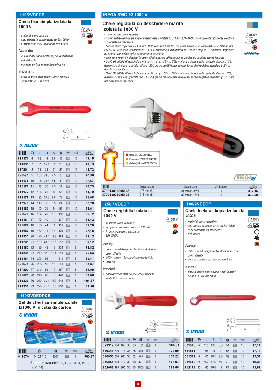 Pagina 4 - Catalog CNS INDUSTRIAL 2018-2021 - Scule electricieni  Catalog, brosura Romana 
imediata
...