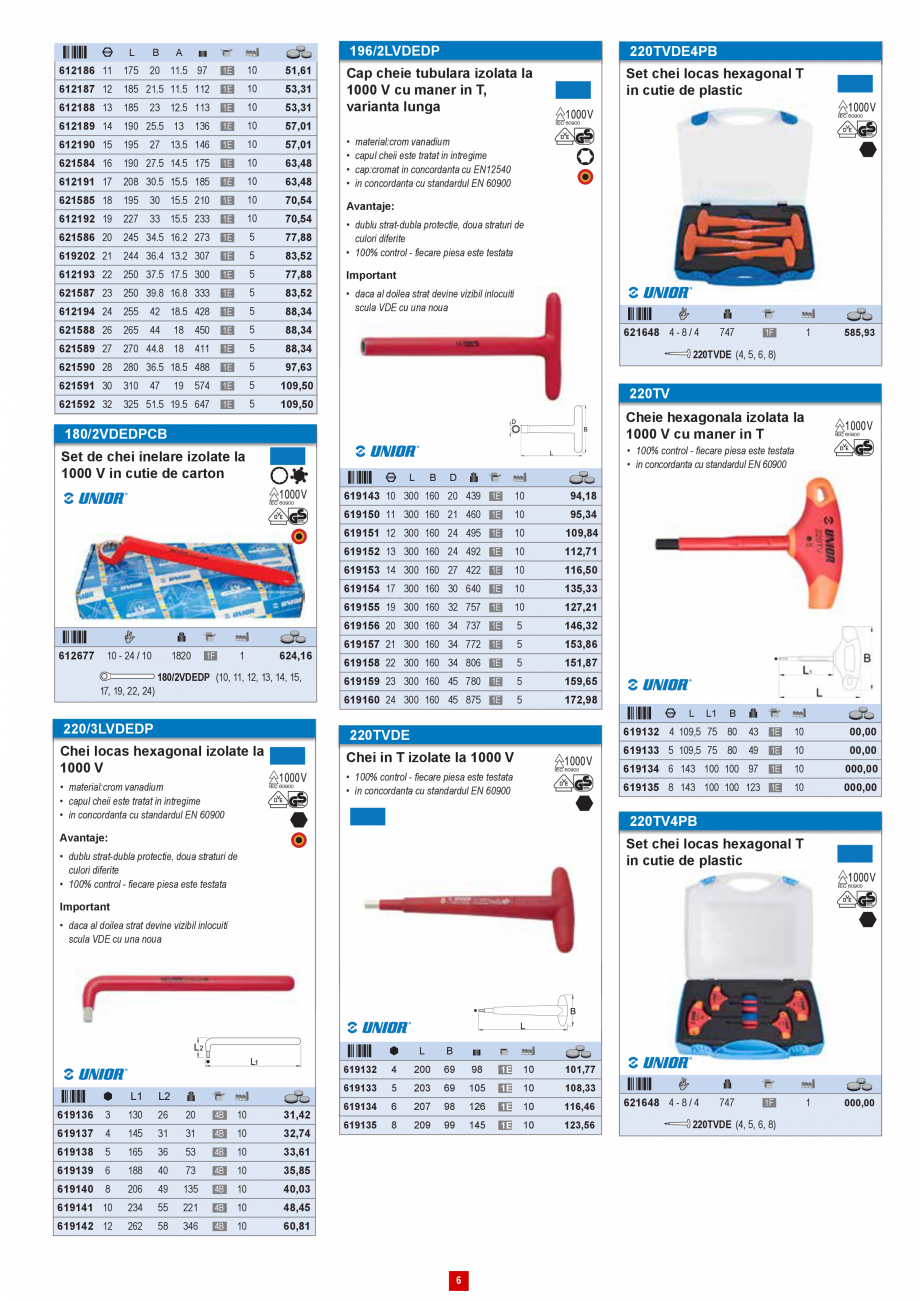 Pagina 5 - Catalog CNS INDUSTRIAL 2018-2021 - Scule electricieni  Catalog, brosura Romana 
aceea a...