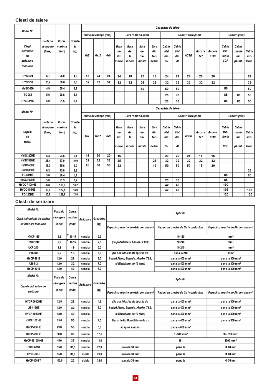 Pagina 44 - Catalog CNS INDUSTRIAL 2018-2021 - Scule electricieni  Catalog, brosura Romana 

Ø mm

...