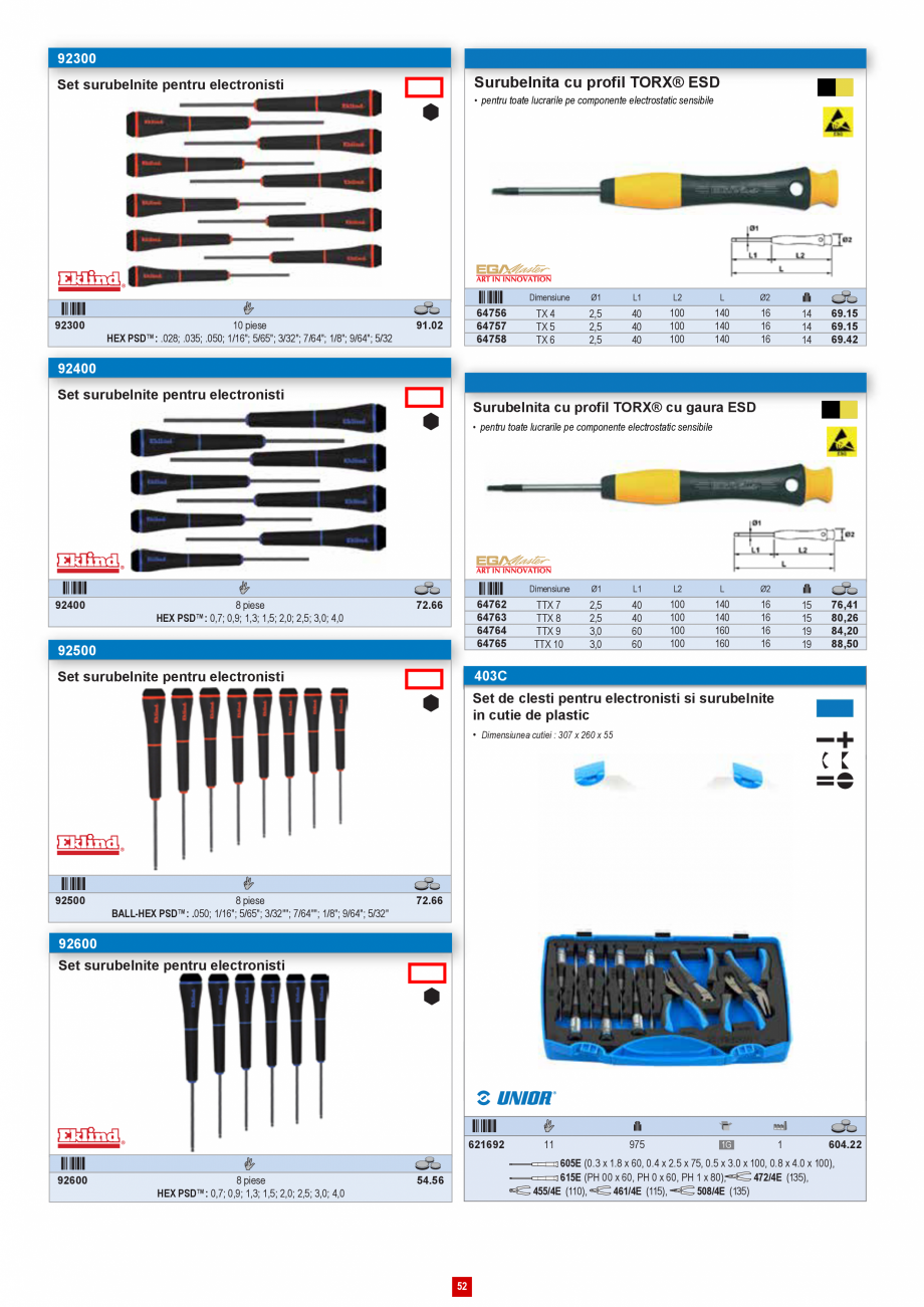 Pagina 52 - Catalog CNS INDUSTRIAL 2018-2021 - Scule electricieni  Catalog, brosura Romana 59 TX 30 ...