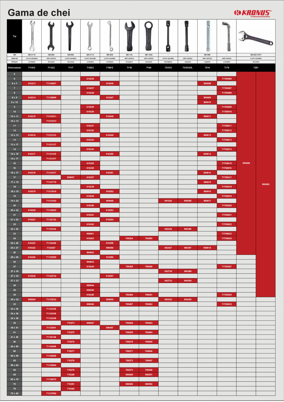 Pagina 2-KRONUS - Lista preturi scule 2020  Catalog, brosura Romana doit fier beton

Pag. 28

Mistrii,...