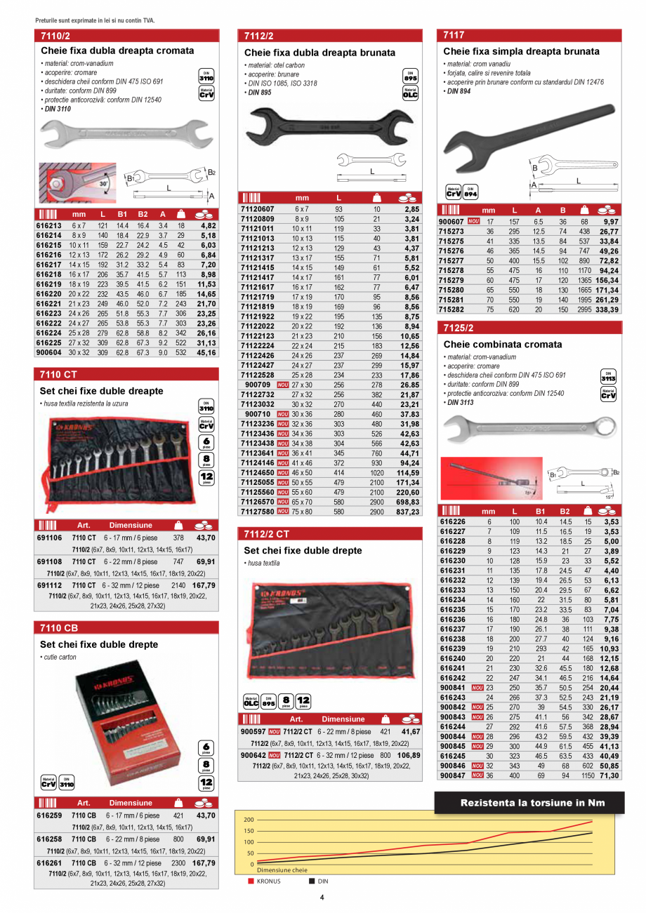 Pagina 3-KRONUS - Lista preturi scule 2020  Catalog, brosura Romana ofil lat (Slot)

2

Gama de chei

®...