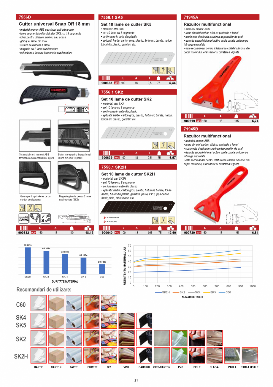 Pagina 21-KRONUS - Lista preturi scule 2020  Catalog, brosura Romana , TX30, TX40
brat lung: 2.5, 3.0, 3.5, 4....