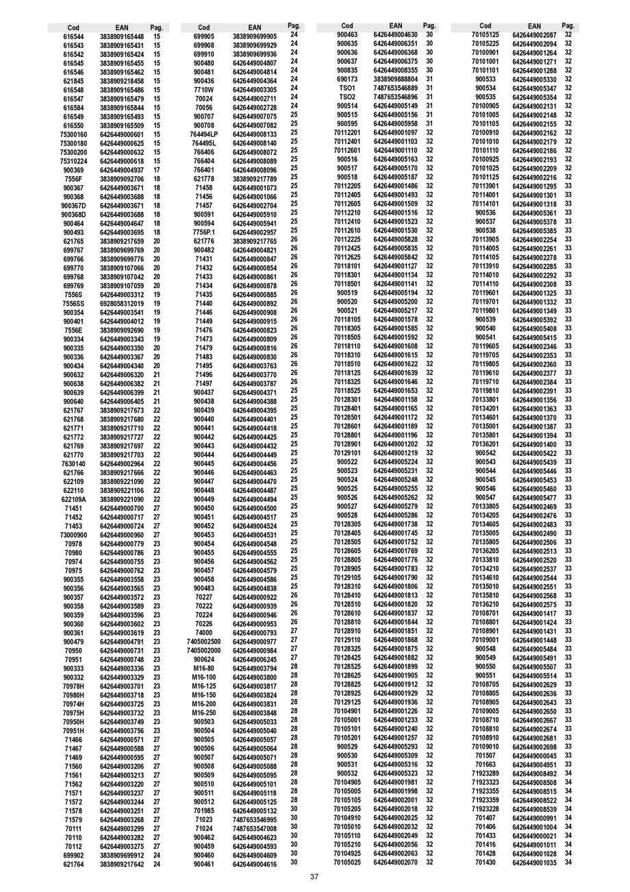 Pagina 37 - KRONUS - Lista preturi scule 2020  Catalog, brosura Romana ese

900474 7238H6P13 6-18 mm...