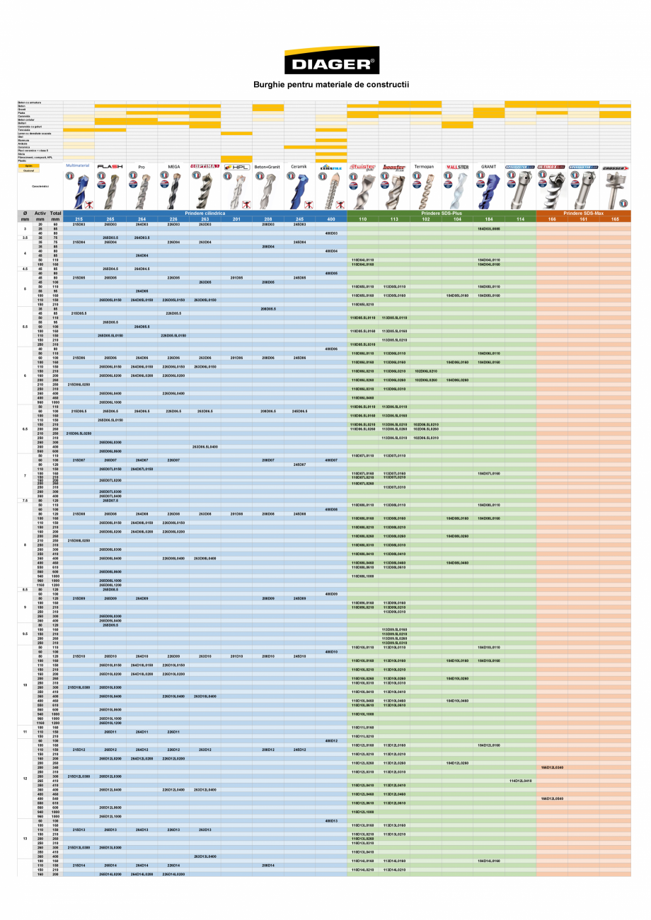 Pagina 1-Burghie pentru materiale de constructii DIAGER  Catalog, brosura Romana Burghie pentru materiale de ...