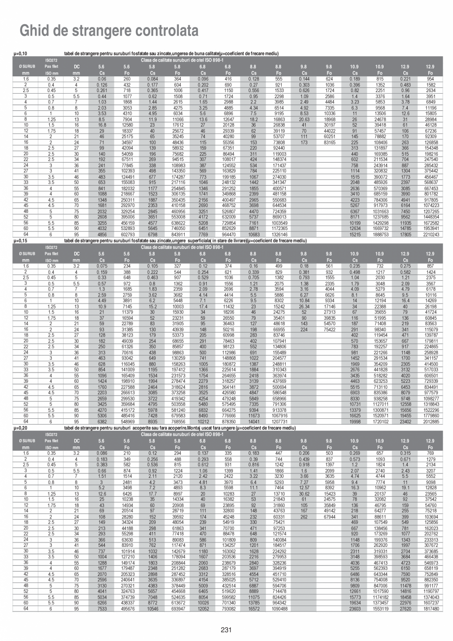 Pagina 229 - Catalog Centrul National de Scule Industrial 2021-2024  Catalog, brosura Romana 4...