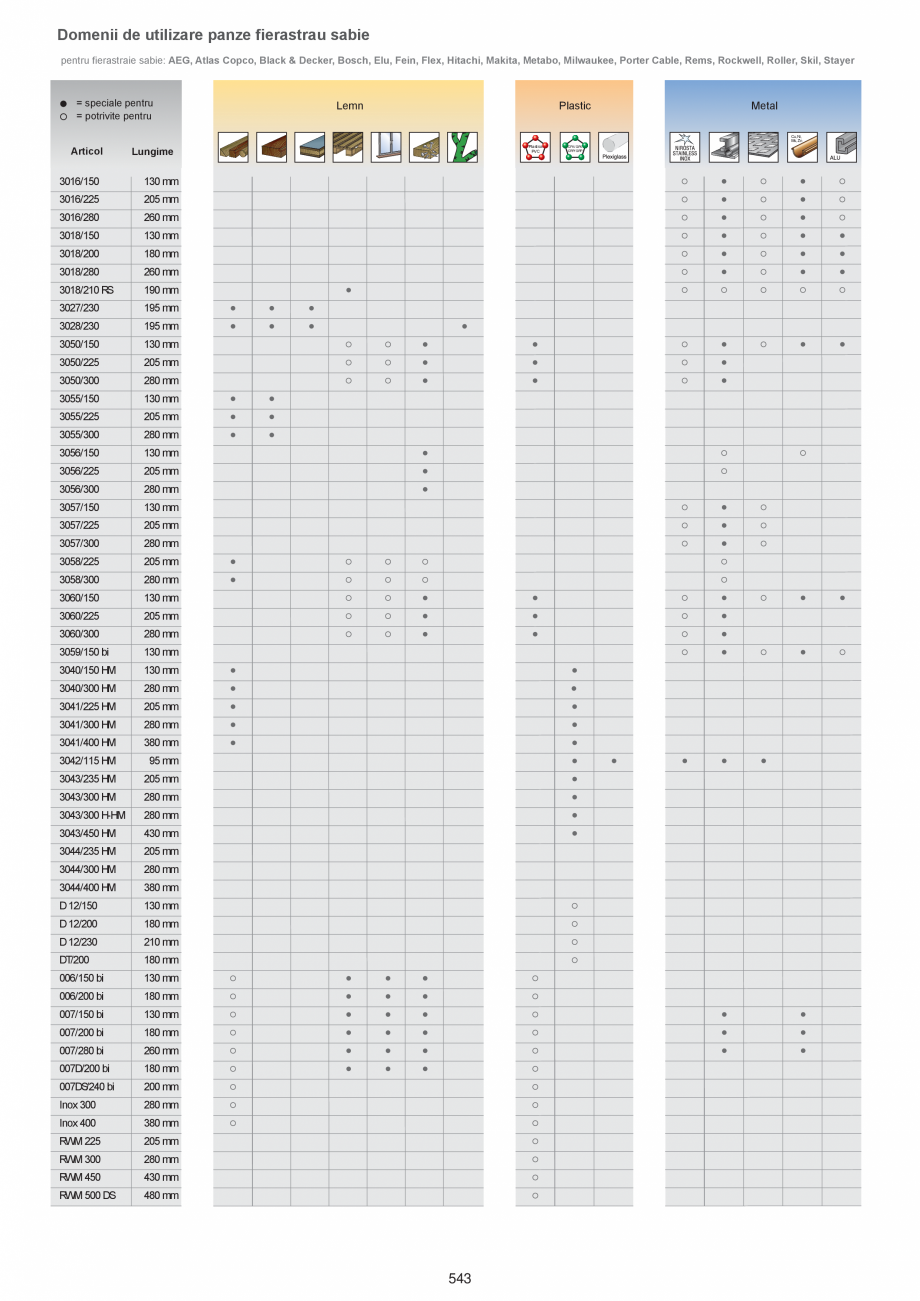Pagina 545 - Catalog Centrul National de Scule Industrial 2021-2024  Catalog, brosura Romana 585

1
...