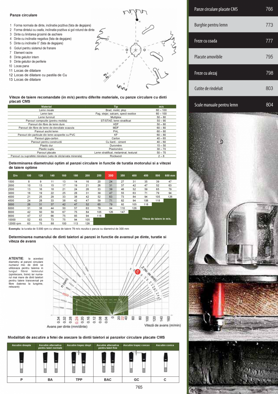 Pagina 767 - Catalog Centrul National de Scule Industrial 2021-2024  Catalog, brosura Romana mm...