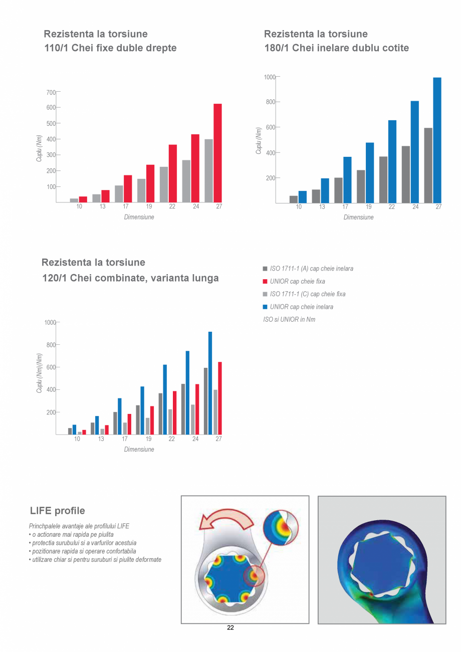 Pagina 22 - CATALOG-UNIOR-TEPID-INDUSTRIAL-2025_rev5  Catalog, brosura Romana te inalte de taiere....