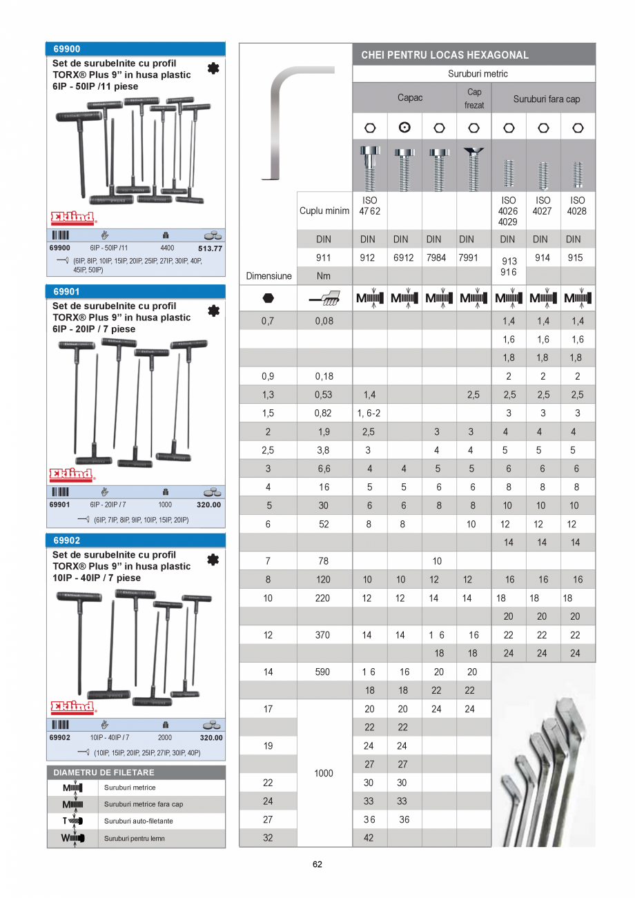 Pagina 62-CATALOG-UNIOR-TEPID-INDUSTRIAL-2025_rev5  Catalog, brosura Romana uzura minima,
durabilitate de...