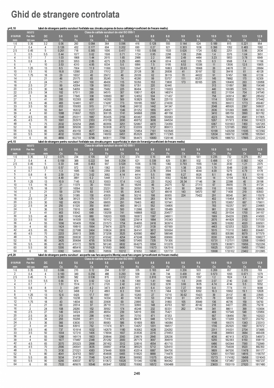 Pagina 246-CATALOG-UNIOR-TEPID-INDUSTRIAL-2025_rev5  Catalog, brosura Romana exagon exterior 1/4”- patrat...
