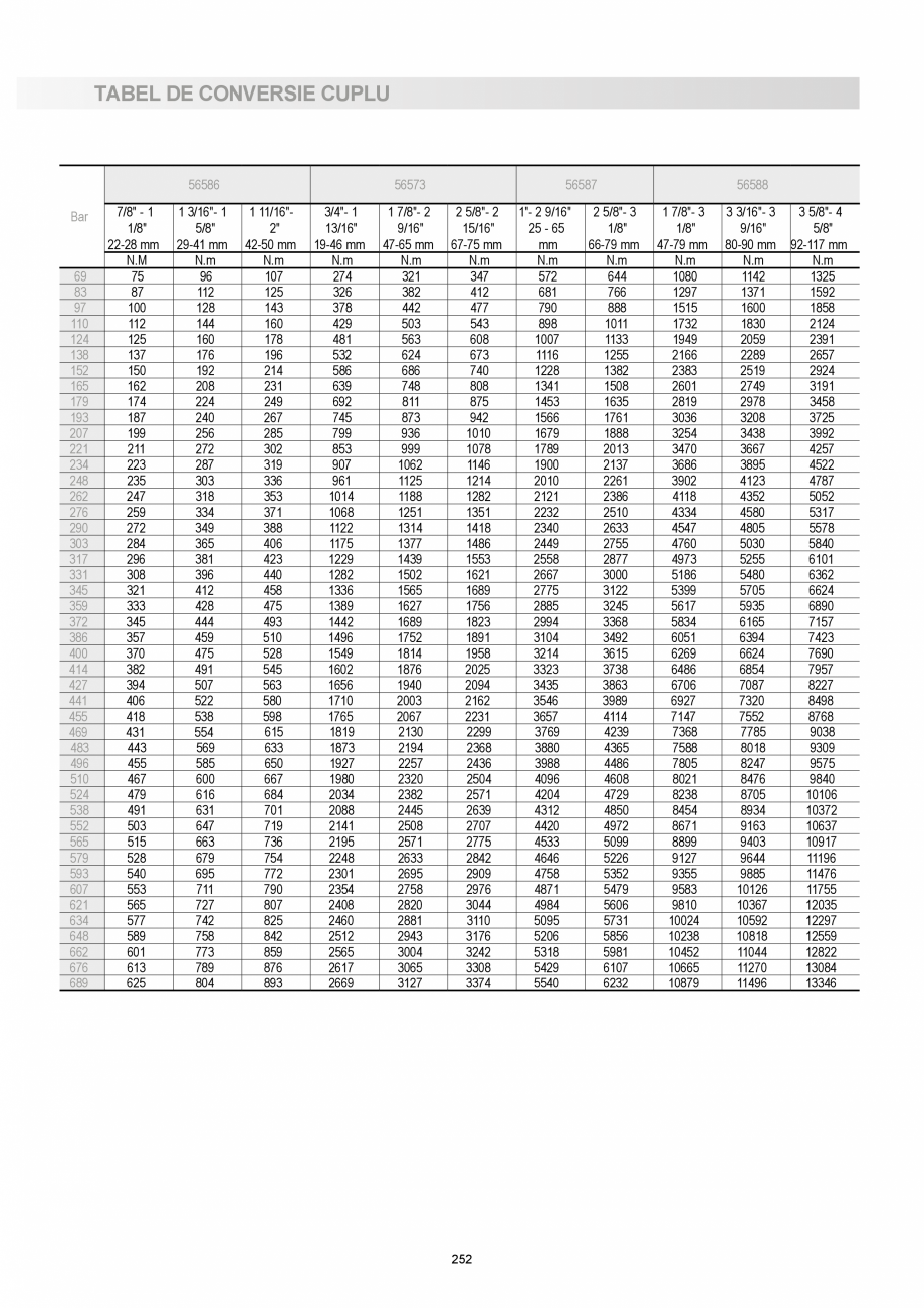 Pagina 252 - CATALOG-UNIOR-TEPID-INDUSTRIAL-2025_rev5  Catalog, brosura Romana interior conform DIN ...