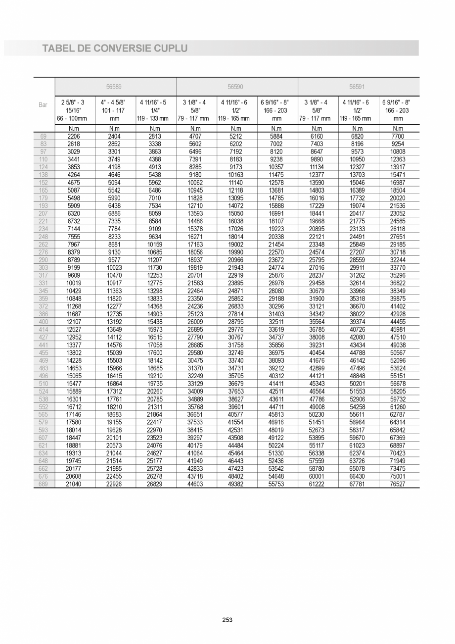 Pagina 253 - CATALOG-UNIOR-TEPID-INDUSTRIAL-2025_rev5  Catalog, brosura Romana 
40.80

0610

5/8