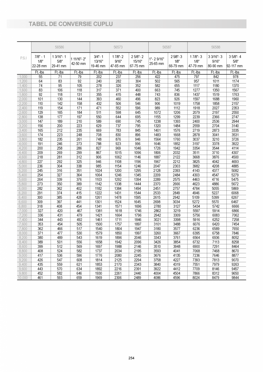 Pagina 254-CATALOG-UNIOR-TEPID-INDUSTRIAL-2025_rev5  Catalog, brosura Romana 
70

74.29

• patrat de...