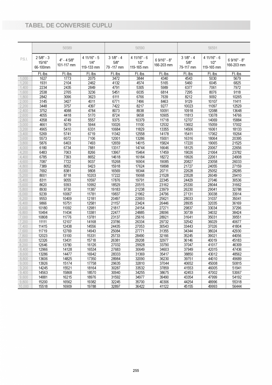 Pagina 255-CATALOG-UNIOR-TEPID-INDUSTRIAL-2025_rev5  Catalog, brosura Romana tandardul ISO 2725-2(numai...