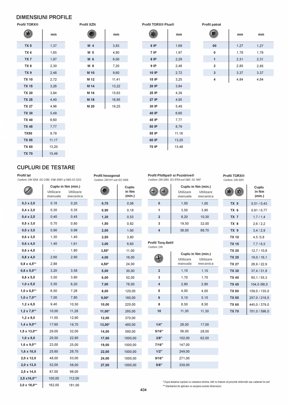Pagina 404-CATALOG-UNIOR-TEPID-INDUSTRIAL-2025_rev5  Catalog, brosura Romana 
85

35

1800

743.00

1642M67DH

...