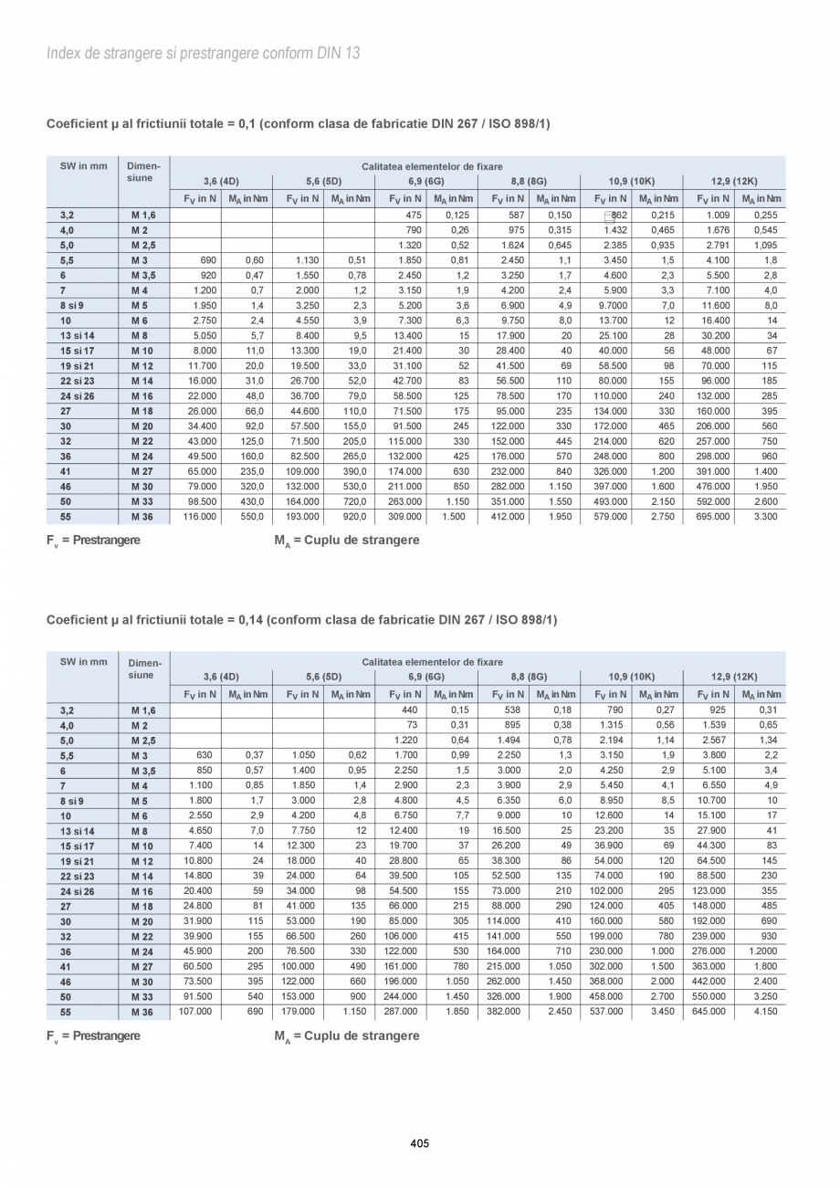Pagina 405 - CATALOG-UNIOR-TEPID-INDUSTRIAL-2025_rev5  Catalog, brosura Romana 1/16