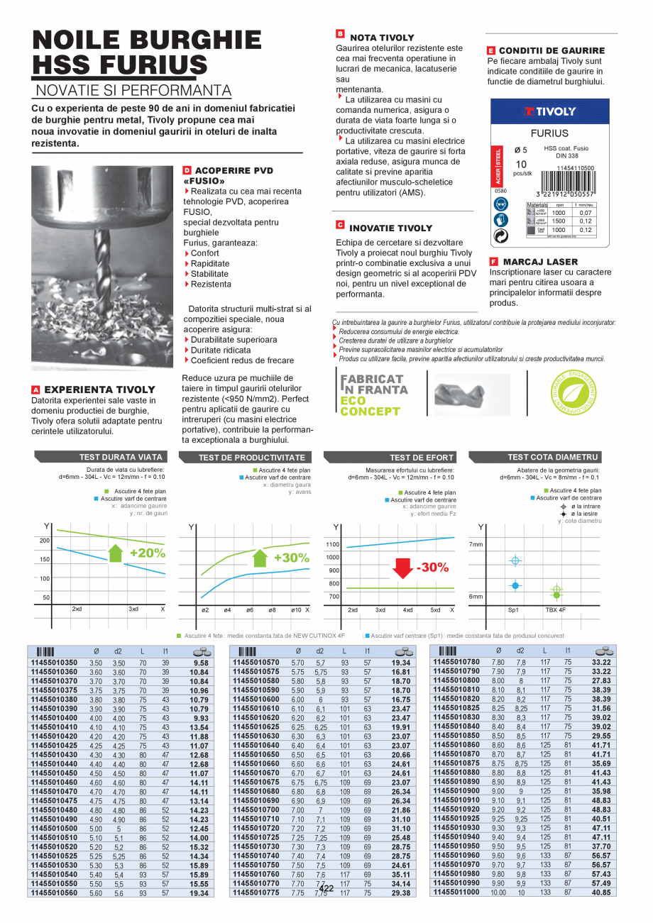 Pagina 422-CATALOG-UNIOR-TEPID-INDUSTRIAL-2025_rev5  Catalog, brosura Romana 30

496.25

1612HL6

3/4