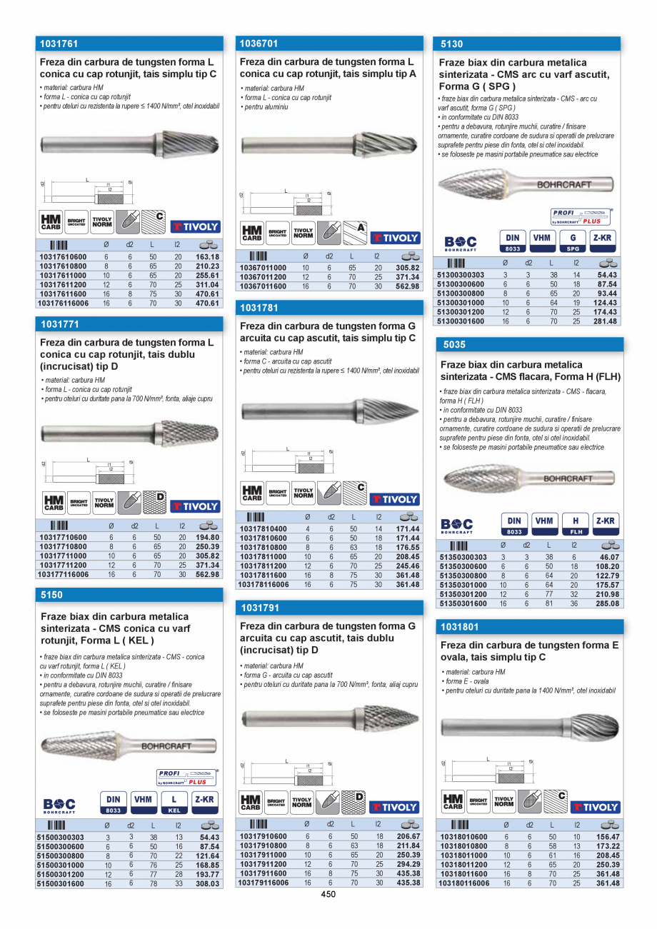 Pagina 450 - CATALOG-UNIOR-TEPID-INDUSTRIAL-2025_rev5  Catalog, brosura Romana  deschidere: patrat ...