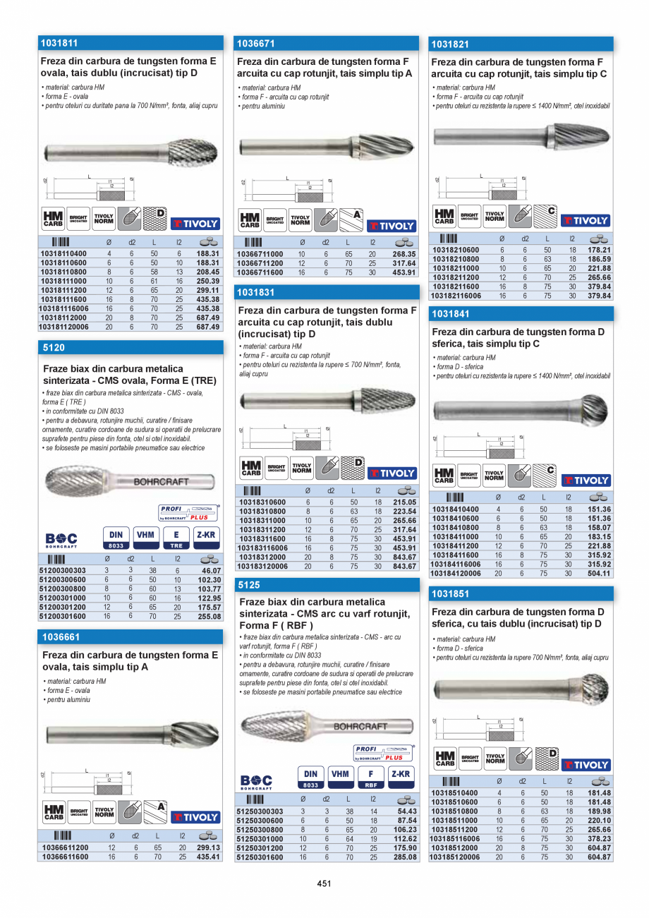 Pagina 451 - CATALOG-UNIOR-TEPID-INDUSTRIAL-2025_rev5  Catalog, brosura Romana crom molibden
•...