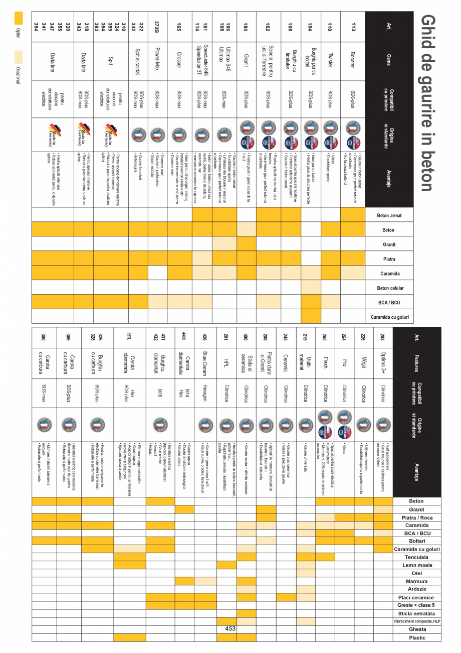 Pagina 453-CATALOG-UNIOR-TEPID-INDUSTRIAL-2025_rev5  Catalog, brosura Romana 
interior
interior

D
mm

L
mm
...