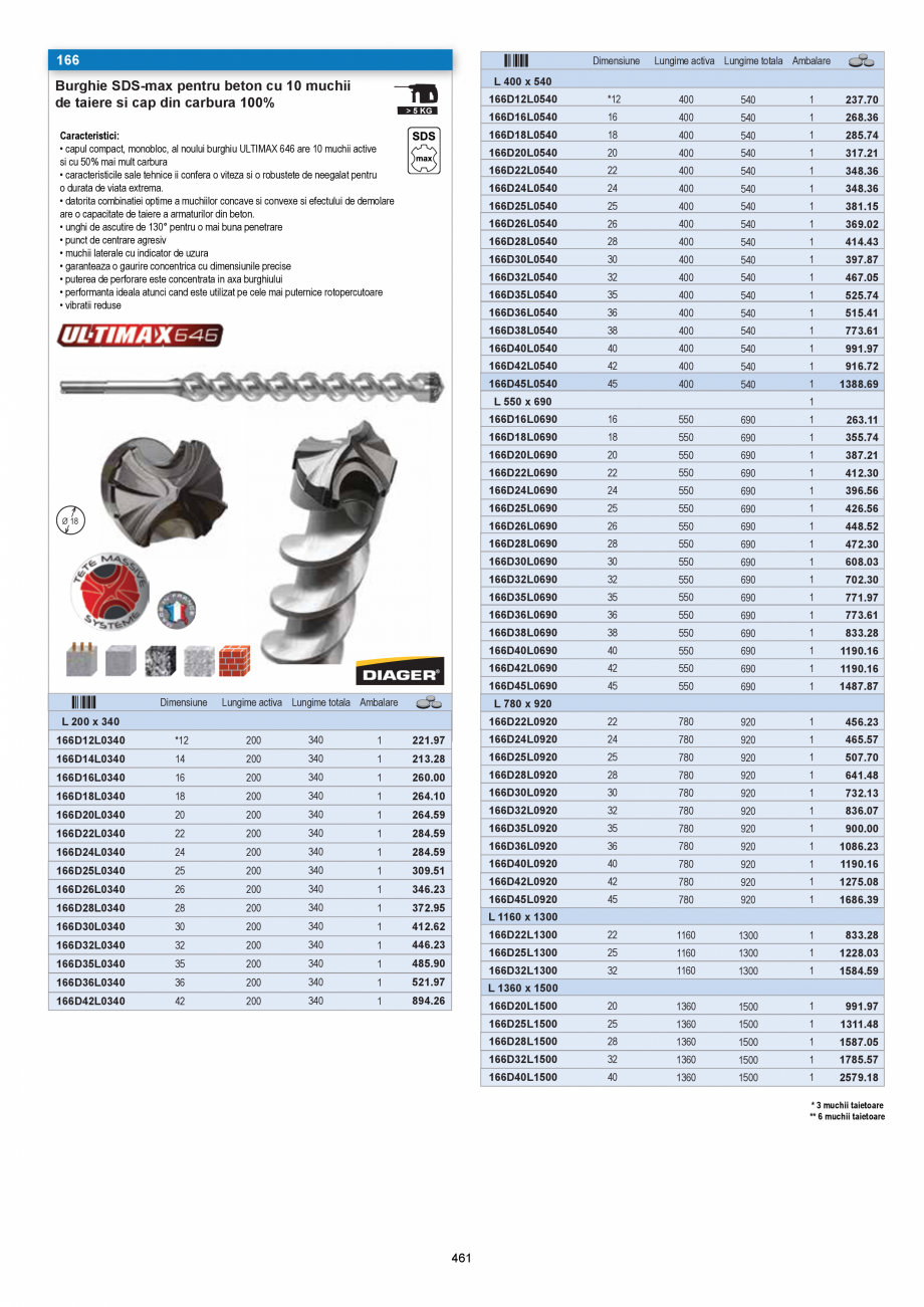 Pagina 461-CATALOG-UNIOR-TEPID-INDUSTRIAL-2025_rev5  Catalog, brosura Romana 90

175

239

120

51000

33031.93...