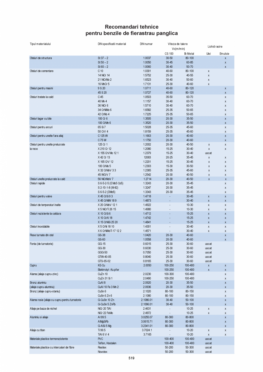 Pagina 519 - CATALOG-UNIOR-TEPID-INDUSTRIAL-2025_rev5  Catalog, brosura Romana iere (10N=1kg)
L

max...