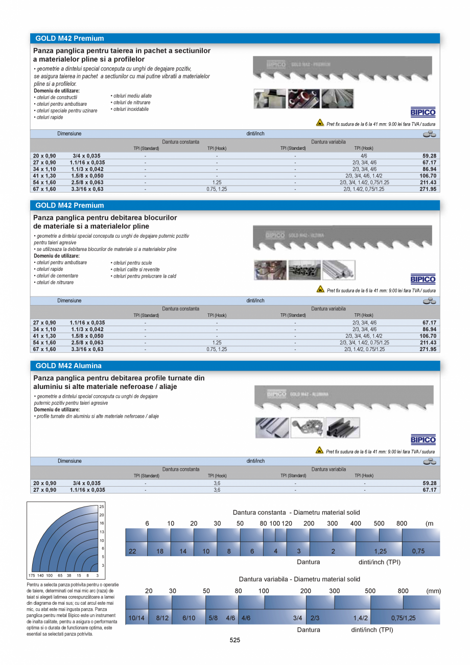 Pagina 525-CATALOG-UNIOR-TEPID-INDUSTRIAL-2025_rev5  Catalog, brosura Romana 
cand manerele sunt cele mai...