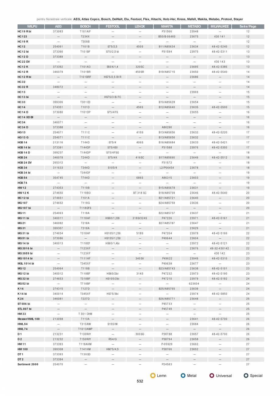 Pagina 532-CATALOG-UNIOR-TEPID-INDUSTRIAL-2025_rev5  Catalog, brosura Romana are tratate prin inductie
•...