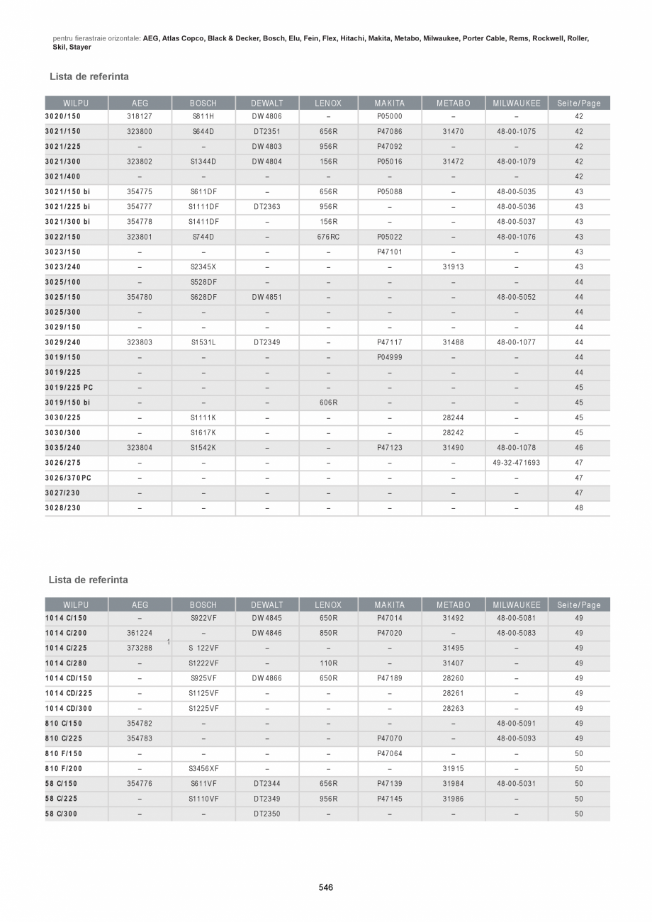 Pagina 546-CATALOG-UNIOR-TEPID-INDUSTRIAL-2025_rev5  Catalog, brosura Romana entru functii de baza pentru...