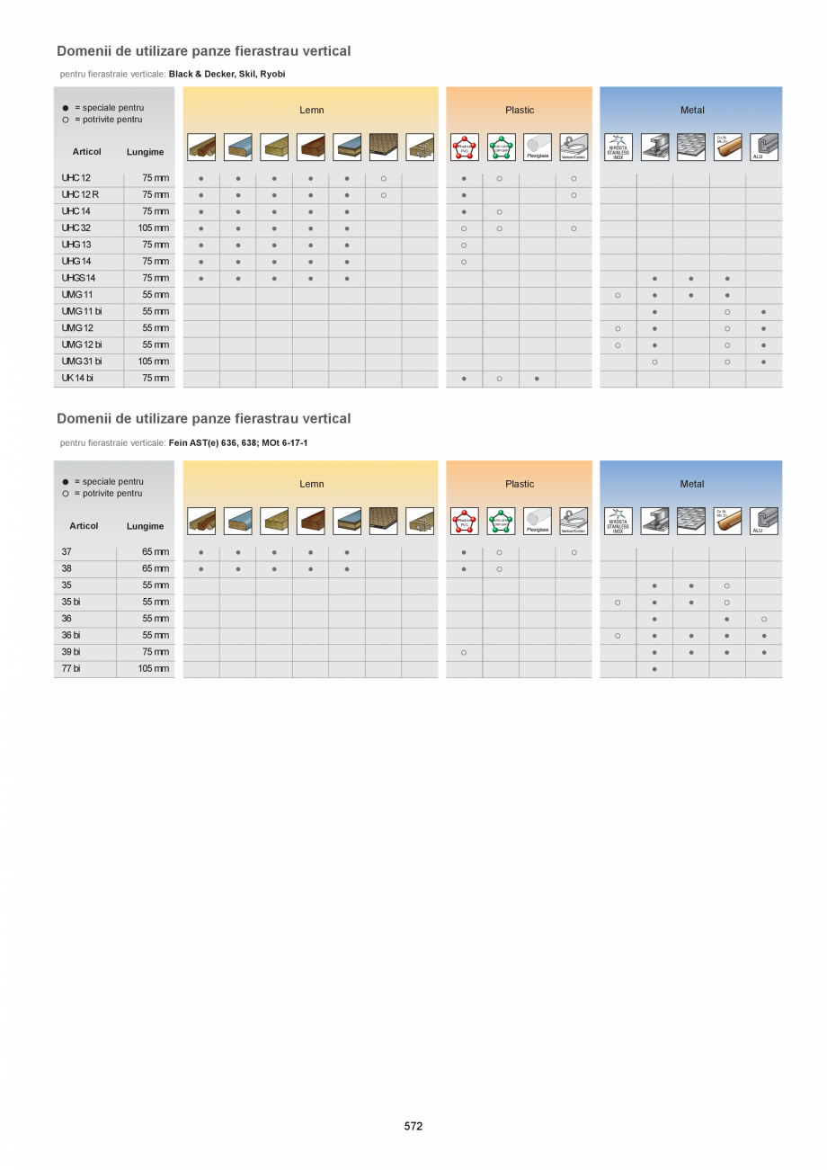 Pagina 572-CATALOG-UNIOR-TEPID-INDUSTRIAL-2025_rev5  Catalog, brosura Romana igura a tablelor
de otel, a...