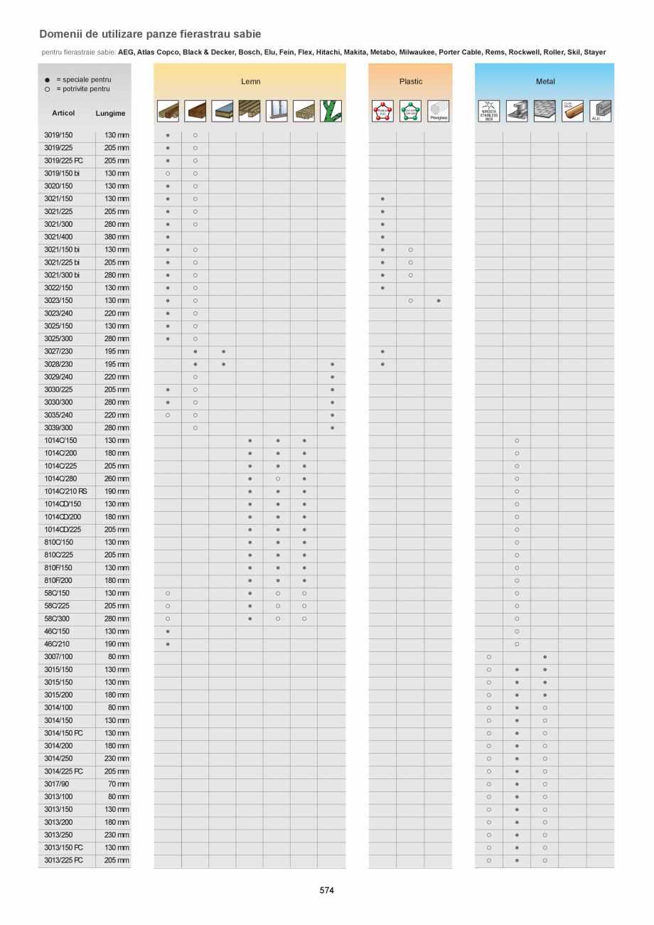 Pagina 574-CATALOG-UNIOR-TEPID-INDUSTRIAL-2025_rev5  Catalog, brosura Romana microstructura si duritatea
optime...