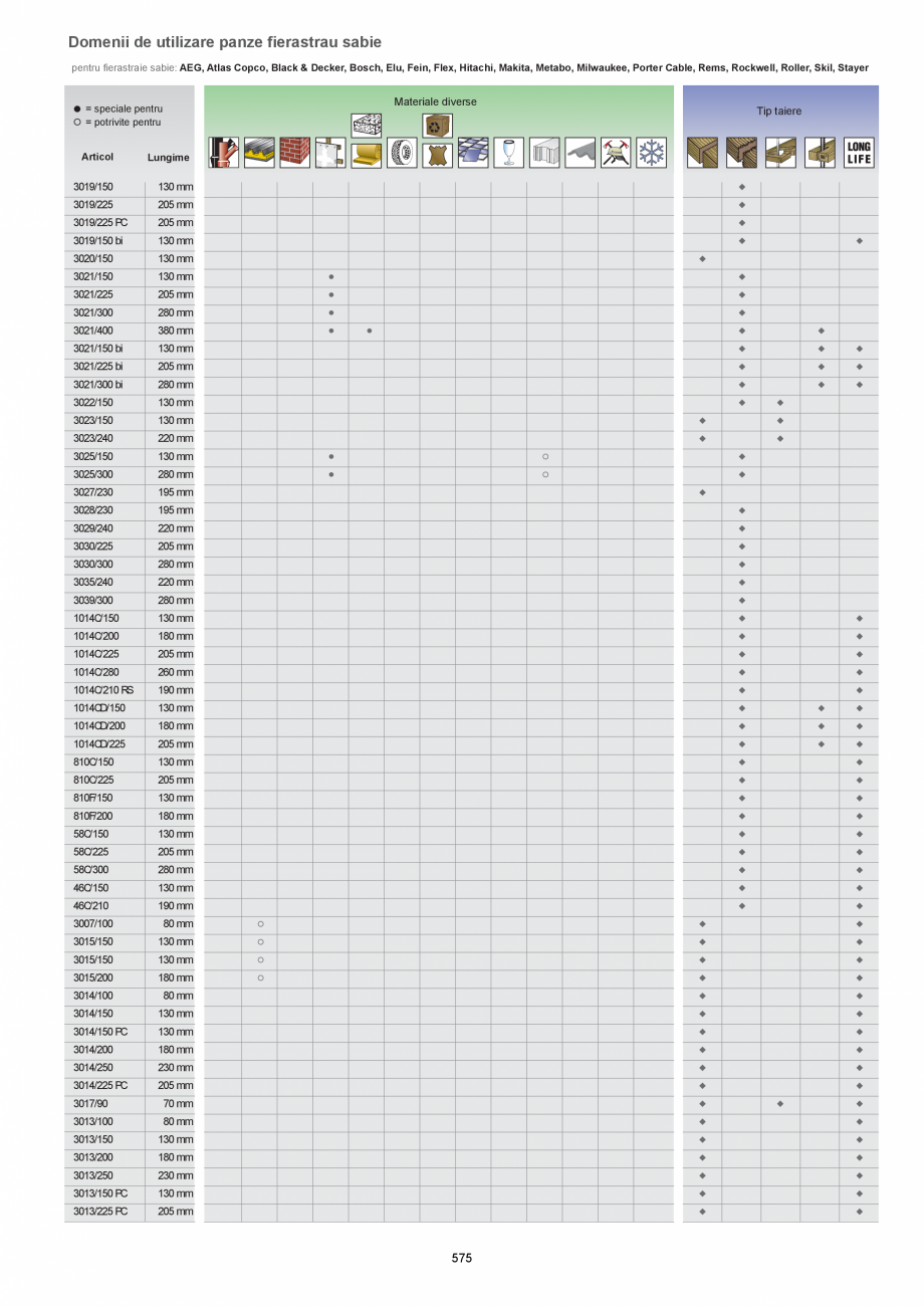 Pagina 575 - CATALOG-UNIOR-TEPID-INDUSTRIAL-2025_rev5  Catalog, brosura Romana surub intr-o legatura...