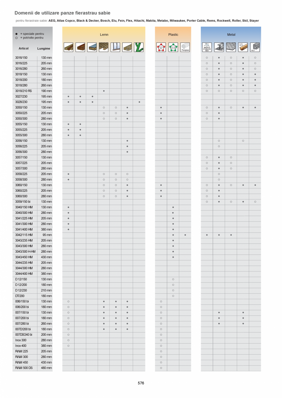 Pagina 576-CATALOG-UNIOR-TEPID-INDUSTRIAL-2025_rev5  Catalog, brosura Romana izare

Utilizare

• pentru...