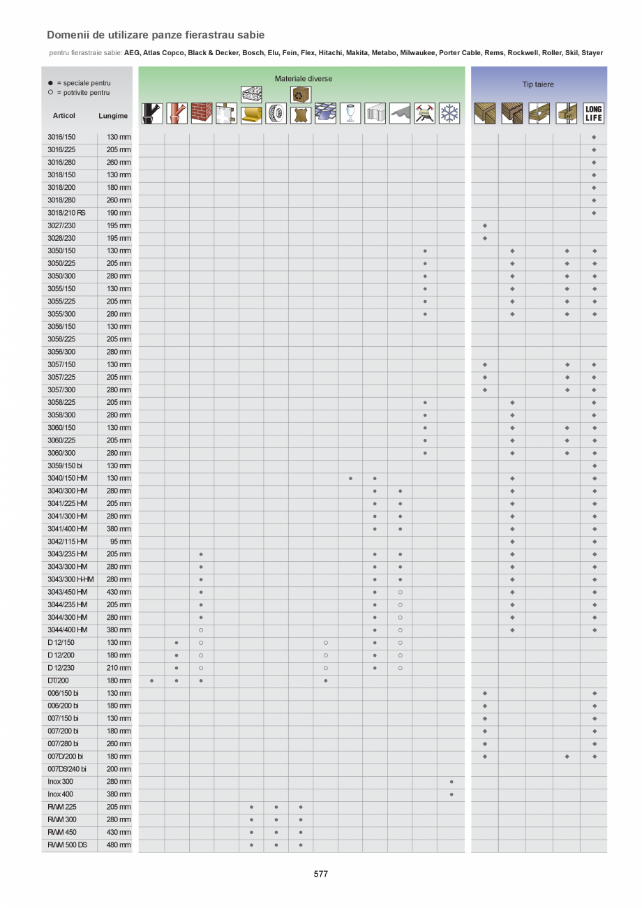 Pagina 577-CATALOG-UNIOR-TEPID-INDUSTRIAL-2025_rev5  Catalog, brosura Romana •
•
•
•

material: otel...