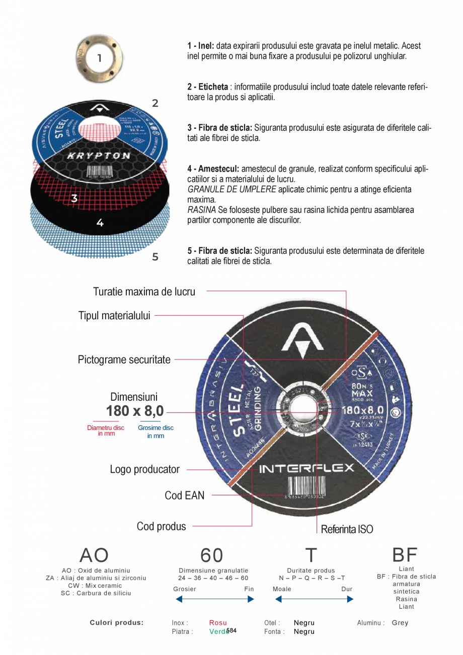 Pagina 584-CATALOG-UNIOR-TEPID-INDUSTRIAL-2025_rev5  Catalog, brosura Romana al manere: PVC negru
• duritate ...