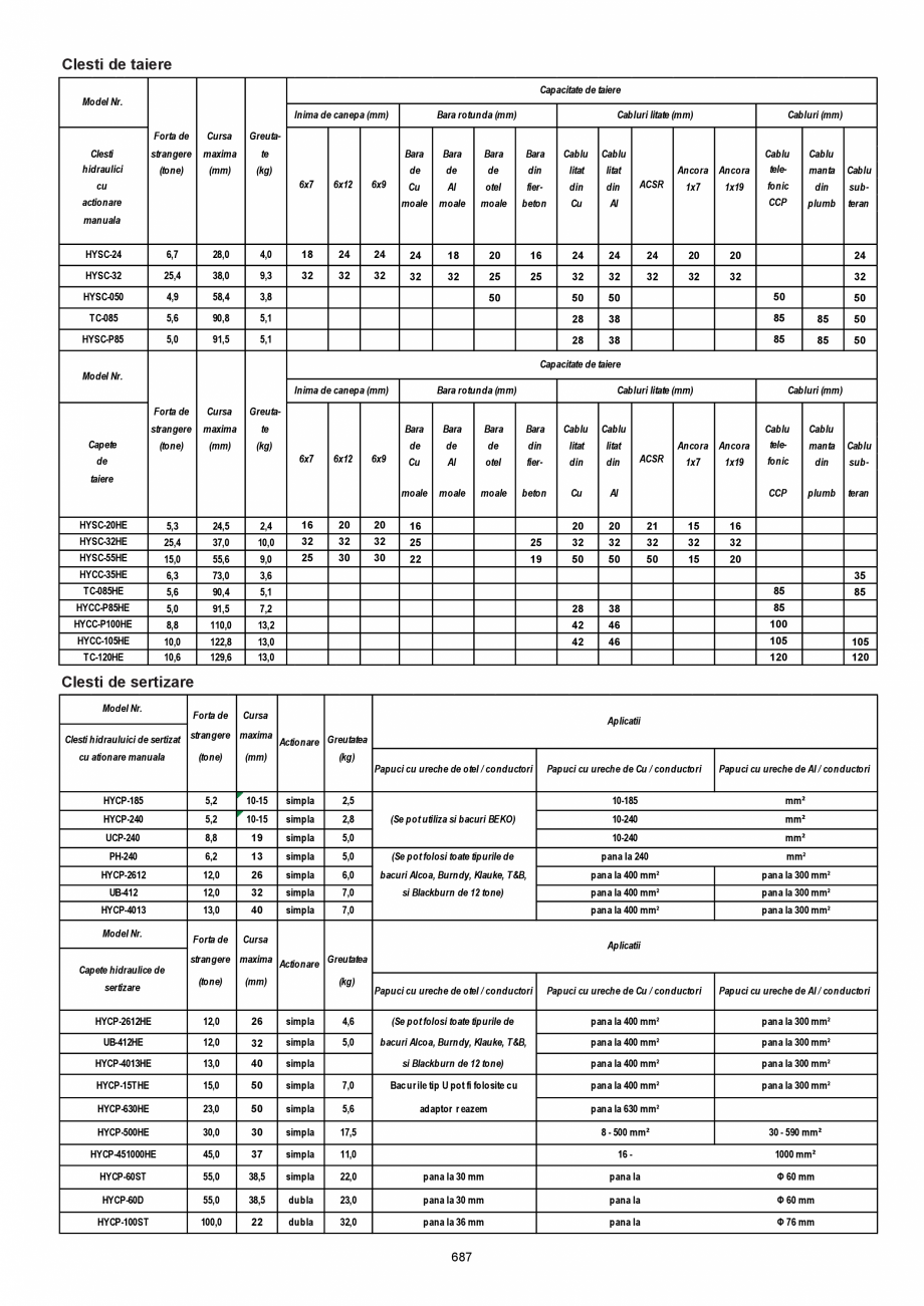 Pagina 687-CATALOG-UNIOR-TEPID-INDUSTRIAL-2025_rev5  Catalog, brosura Romana 

L

119 127 355 6400

30051.77
...