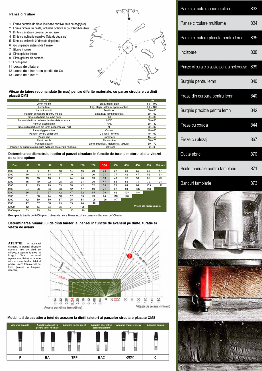 Pagina 830 - CATALOG-UNIOR-TEPID-INDUSTRIAL-2025_rev5  Catalog, brosura Romana 3203-25A*

Scala
0-25...