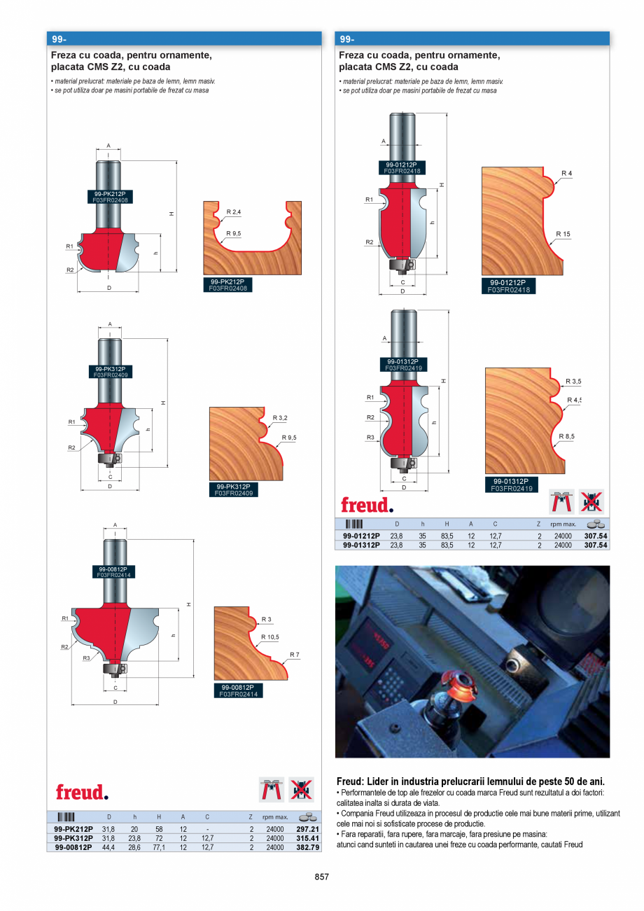 Pagina 855-CATALOG-UNIOR-TEPID-INDUSTRIAL-2025_rev5  Catalog, brosura Romana th - scala: 4, 4.5, 5, 6, 7, 8, 9,...